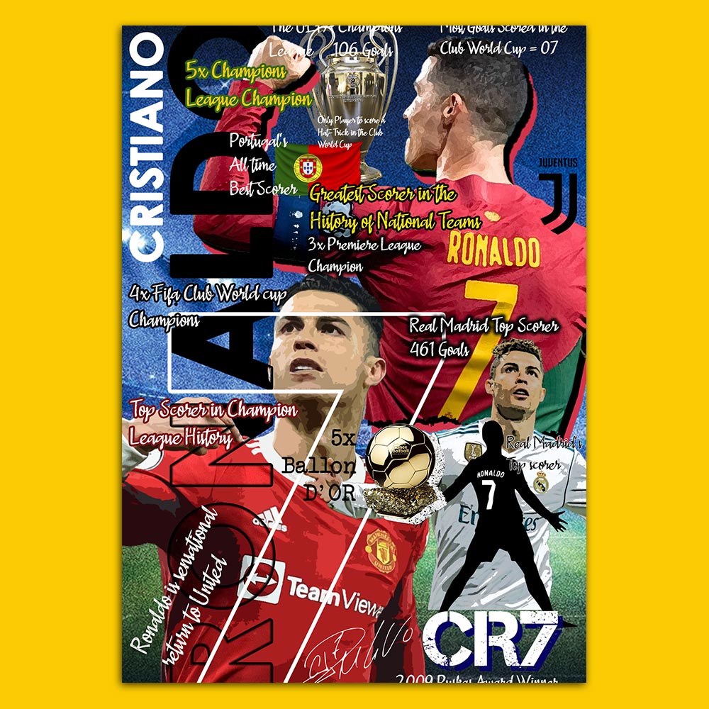 Cristiano Ronaldo Achievement Poster